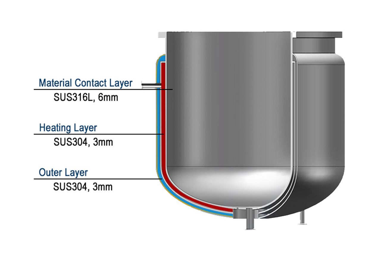 Main pot lichem diagram